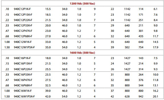 CDE ratings