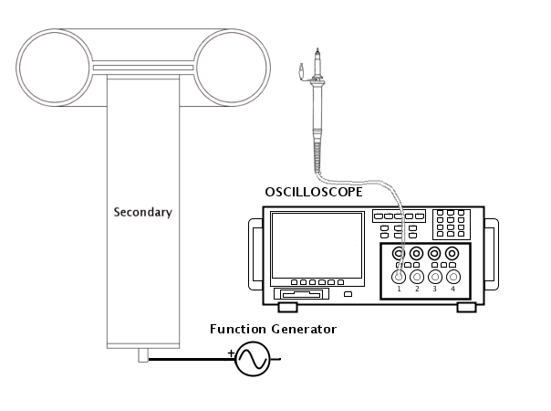 Secondary Tuning Scheme